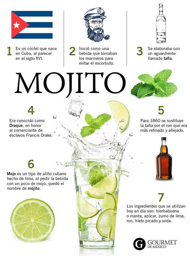 8 рецептов коктейля «мохито»