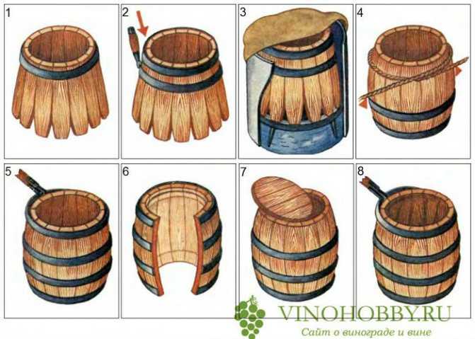 Как хранить вино в дубовой бочке. kakhranitedy.ru