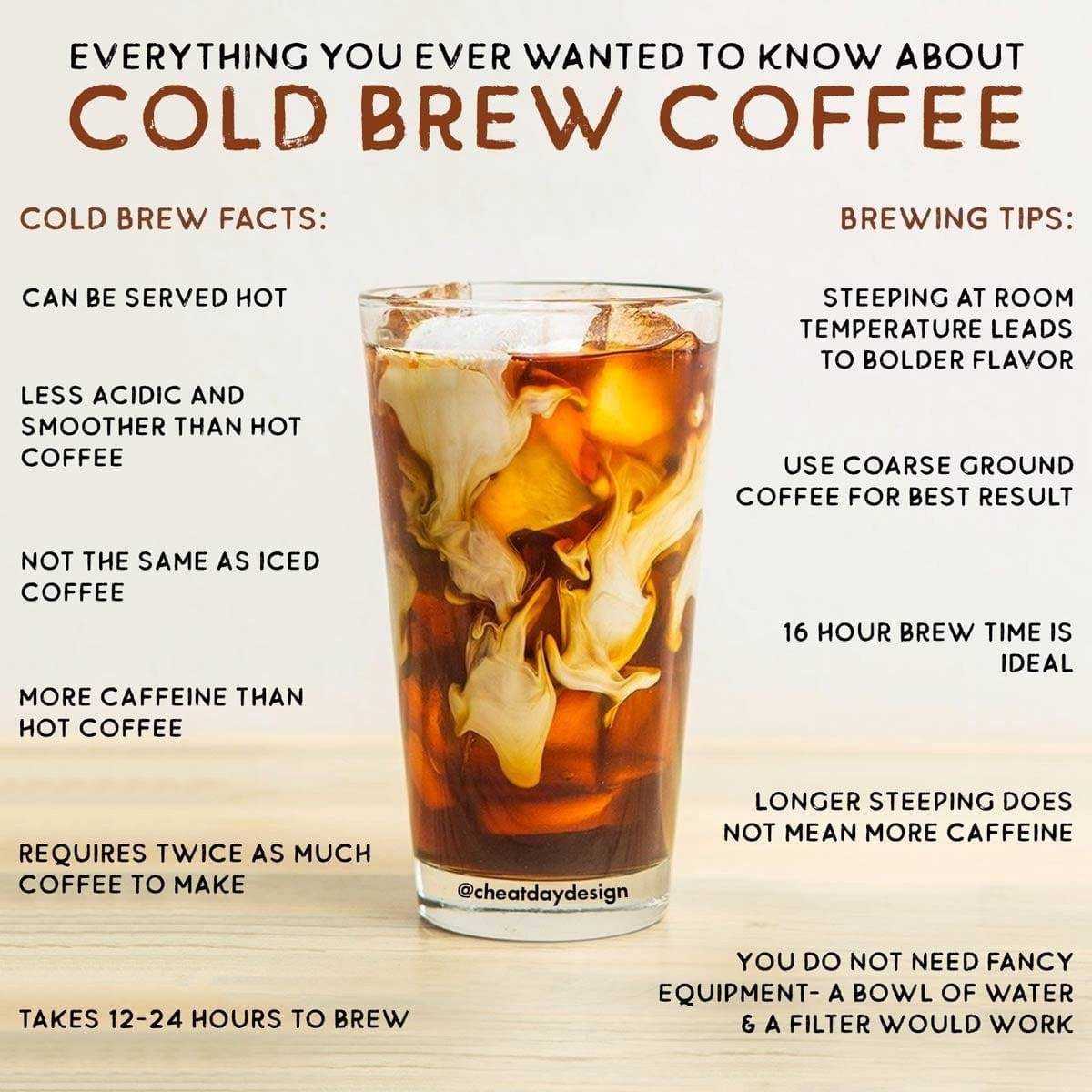 Холодный кофе колд брю (cold brew): рецепт, способы, можно ли приготовить дома? от эксперта