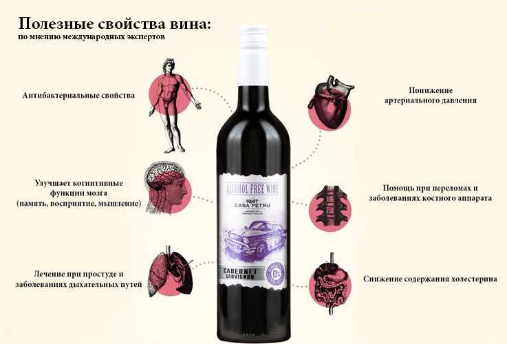 Безалкогольное вино: польза и вред, популярные марки и влияние на организм человека