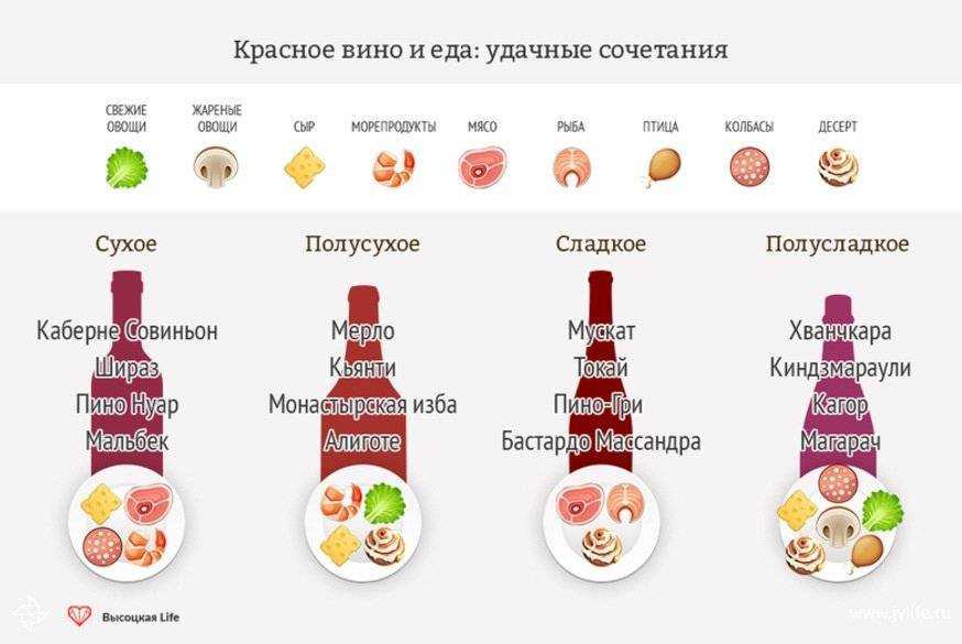 Как подобрать алкоголь к ужину: сочетание красных вин с блюдами / готовим.ру
