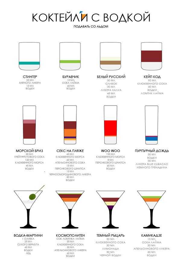 Алкогольные коктейли на новый год – 35 рецептов приготовления коктейлей с водкой