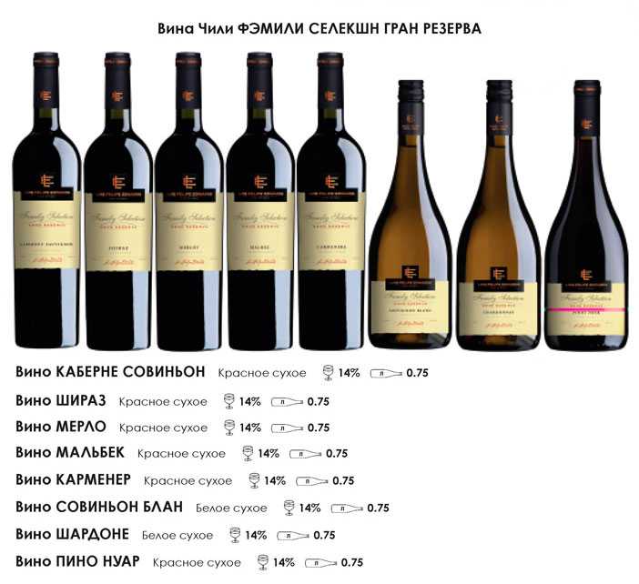 Регионы производства вин италии