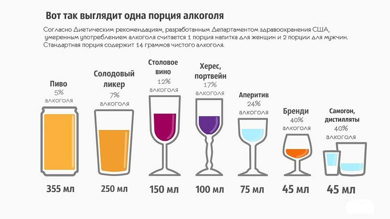 Крепкий алкоголь - польза и вред. калорийность алкоголя