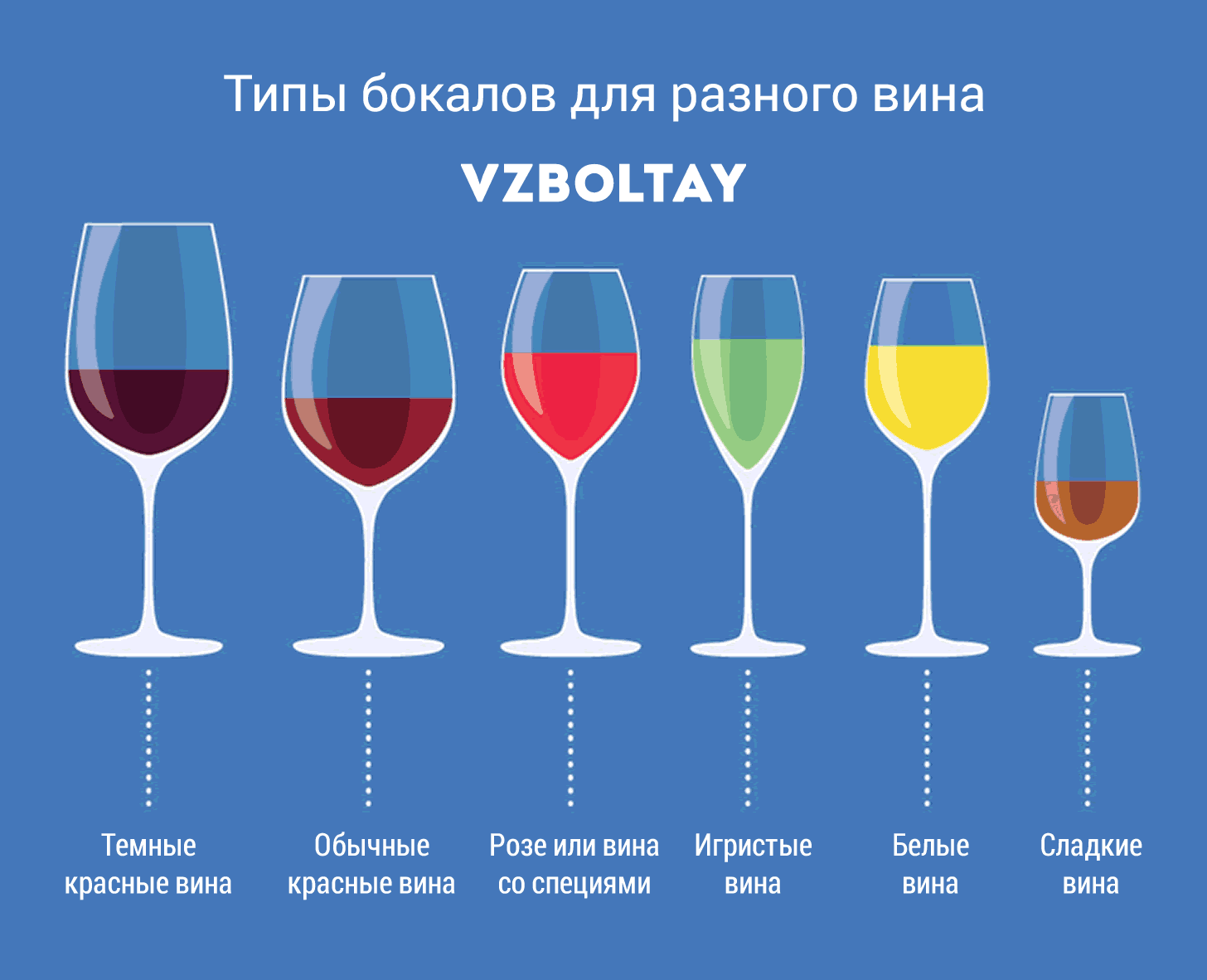 Сервировка вина - правила и особенности, сочетания