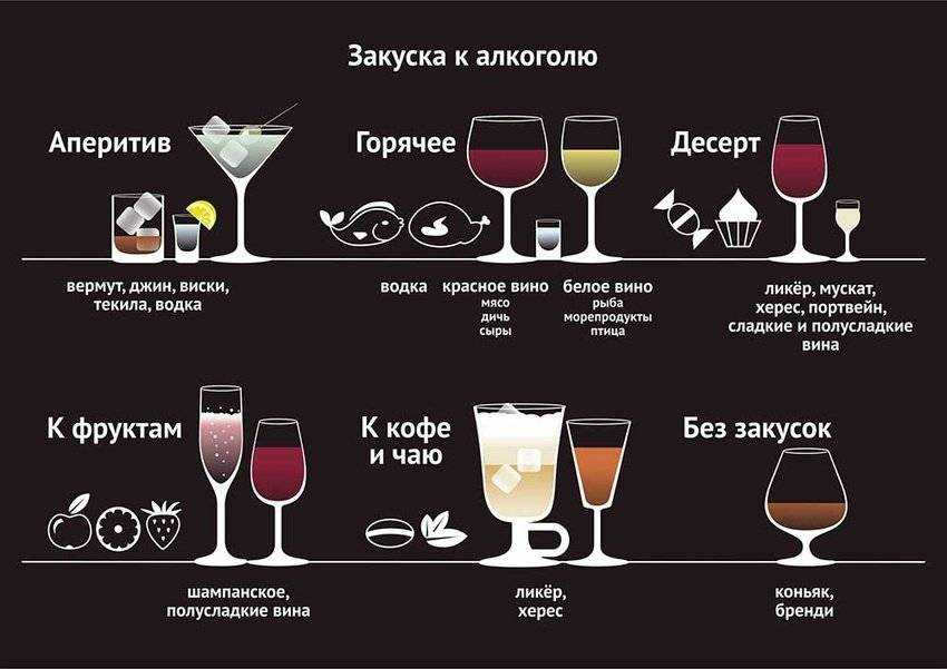 С чем пьют вино - что подходит для красного и белого вина