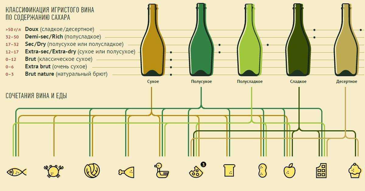 Почему пенится шампанское. что такое ремюаж, дегоржаж и перляж простыми словами