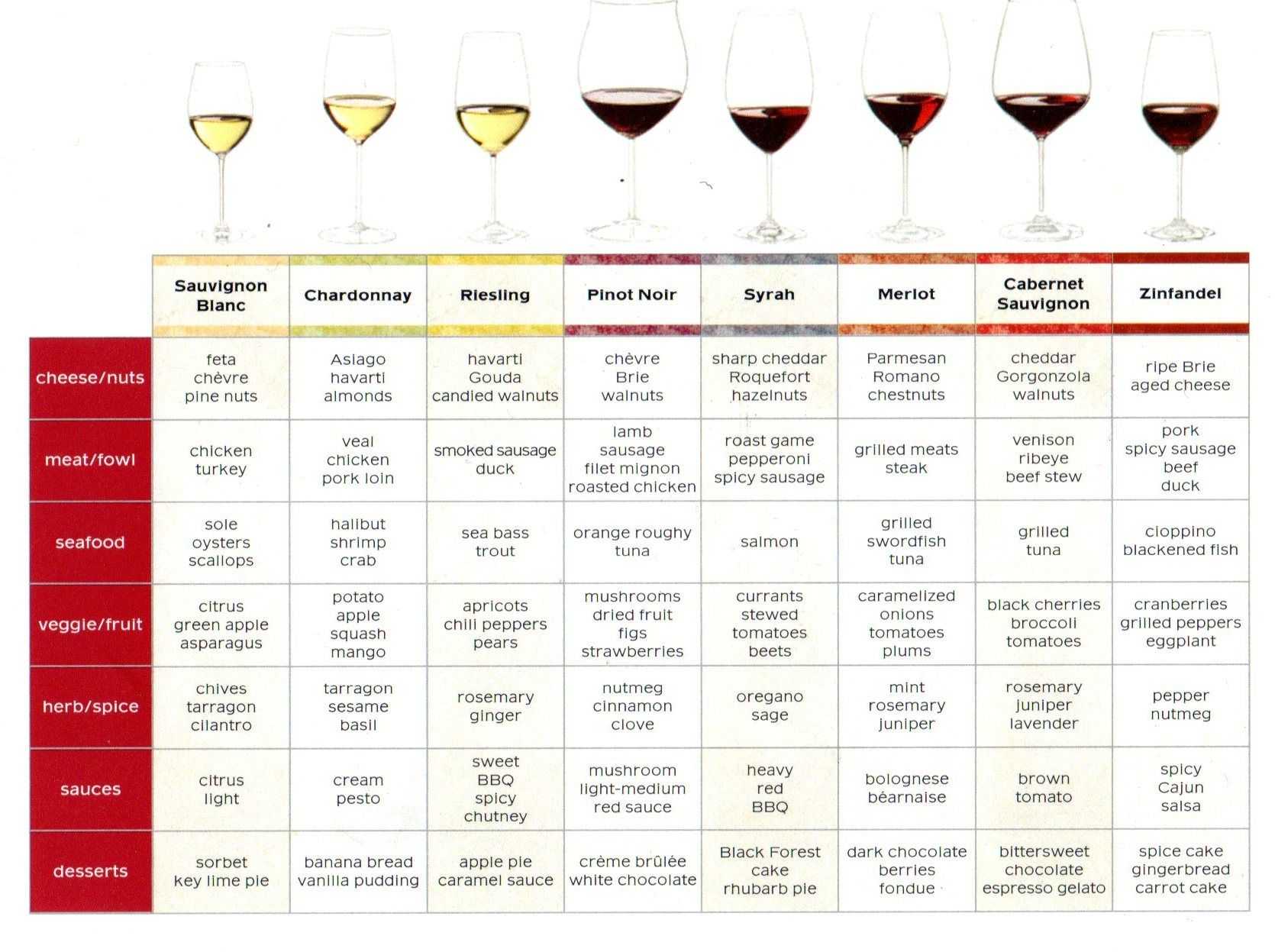 Вина соаве — категории и типы, описания вин из винограда soave