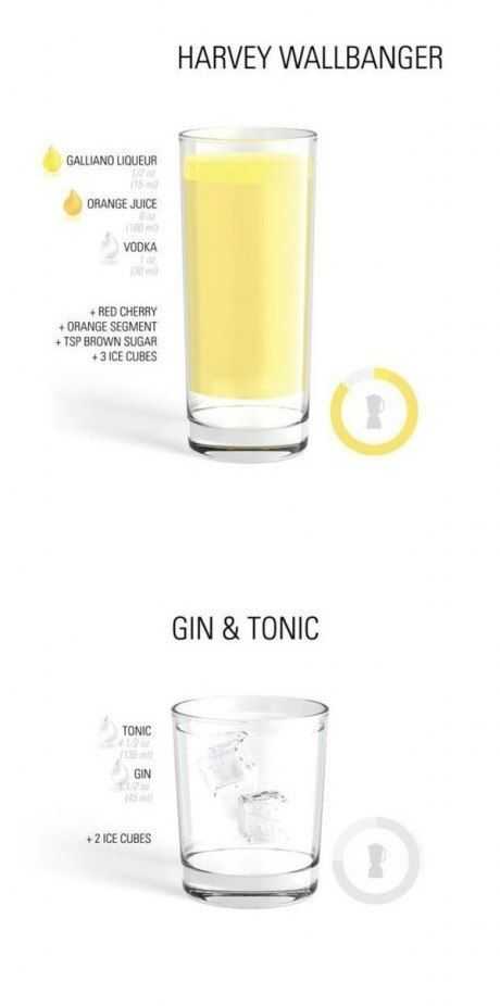 Состав джин тоник – джин-тоник – состав и фото напитка; рецепт, как сделать коктейль — tisnso.ru