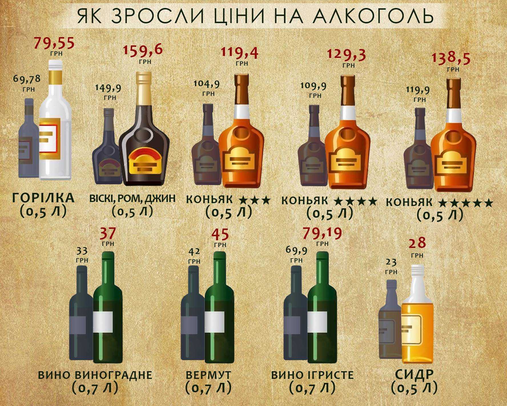 Виски или коньяк: различия между напитками и сходство