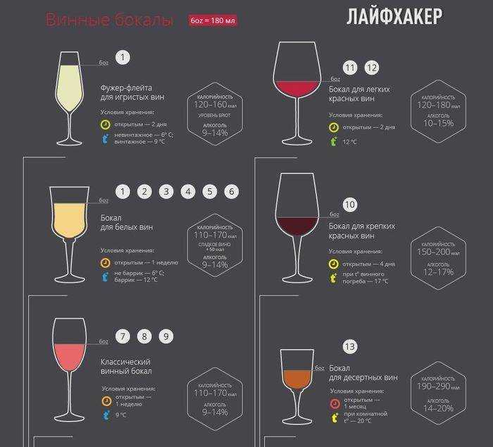 Преимущества стеклянных бокалов для вина: как правильно выбирать фужеры
