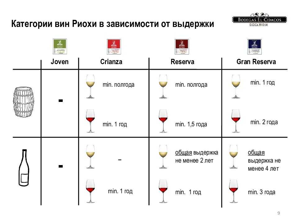 Рейтинг красного сухого вина: какое лучше выбрать