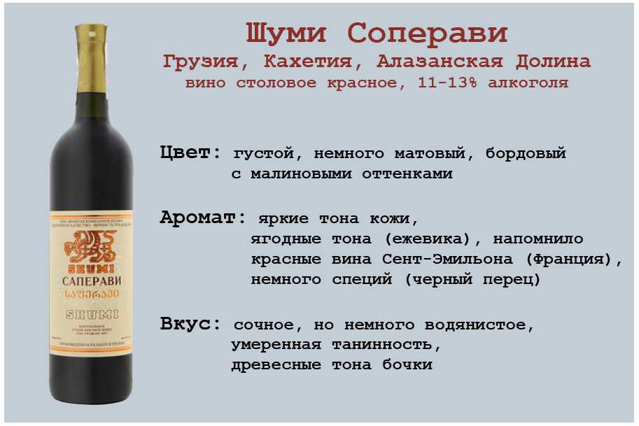 🍷лучшие сорта и марки вин грузии на 2022 год