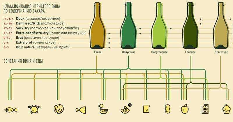 Классификация белых вин по стилям от александра рассадкина