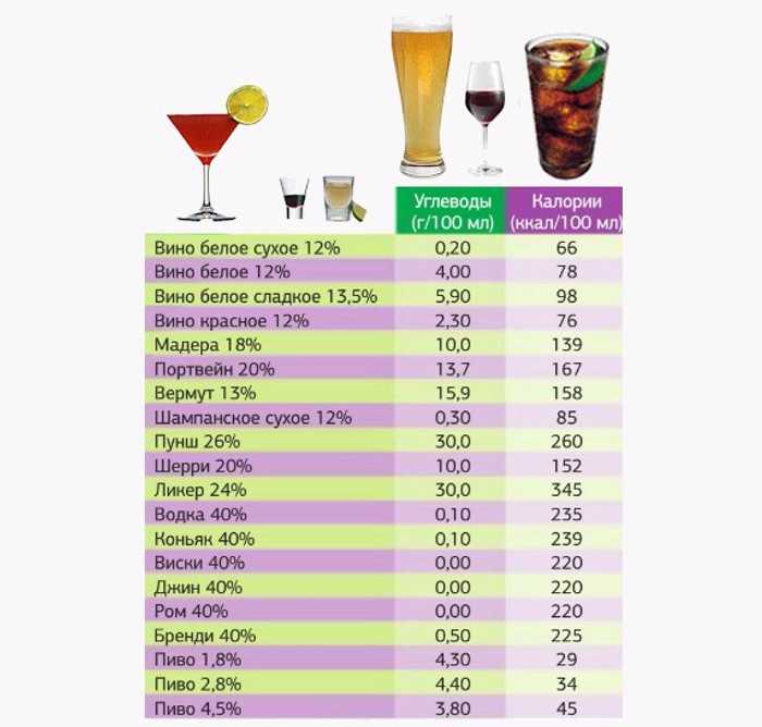 Какова плотность и сколько градусов алкоголя в пиве разных сортов