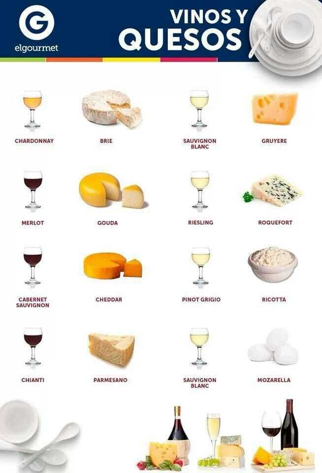 Как правильно подобрать сыр к вину