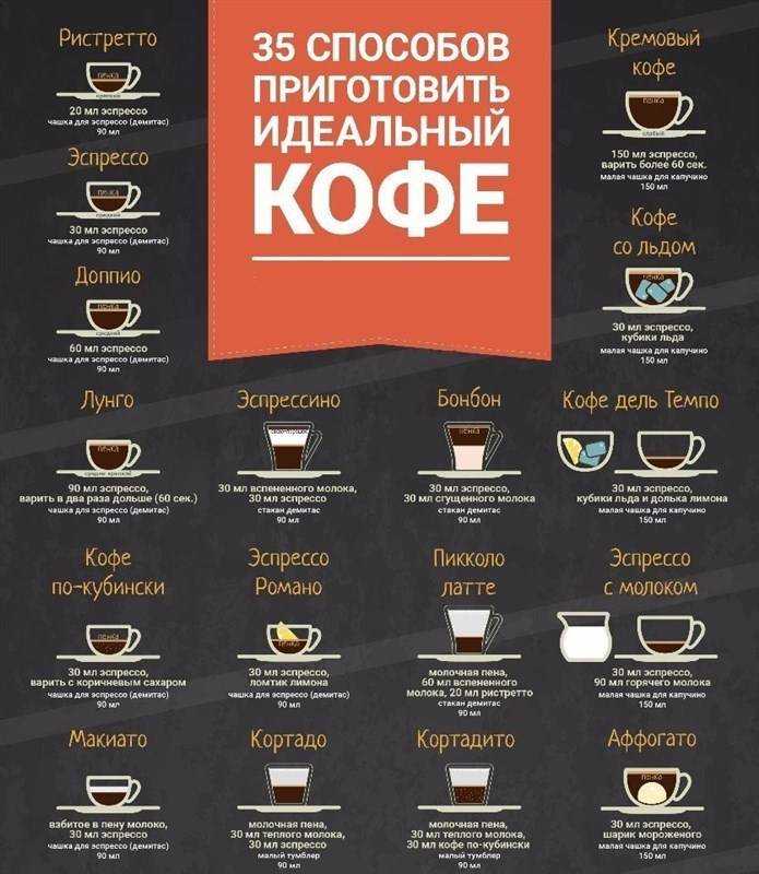 Холодный кофе: секреты сохранности аромата и лучшие рецепты