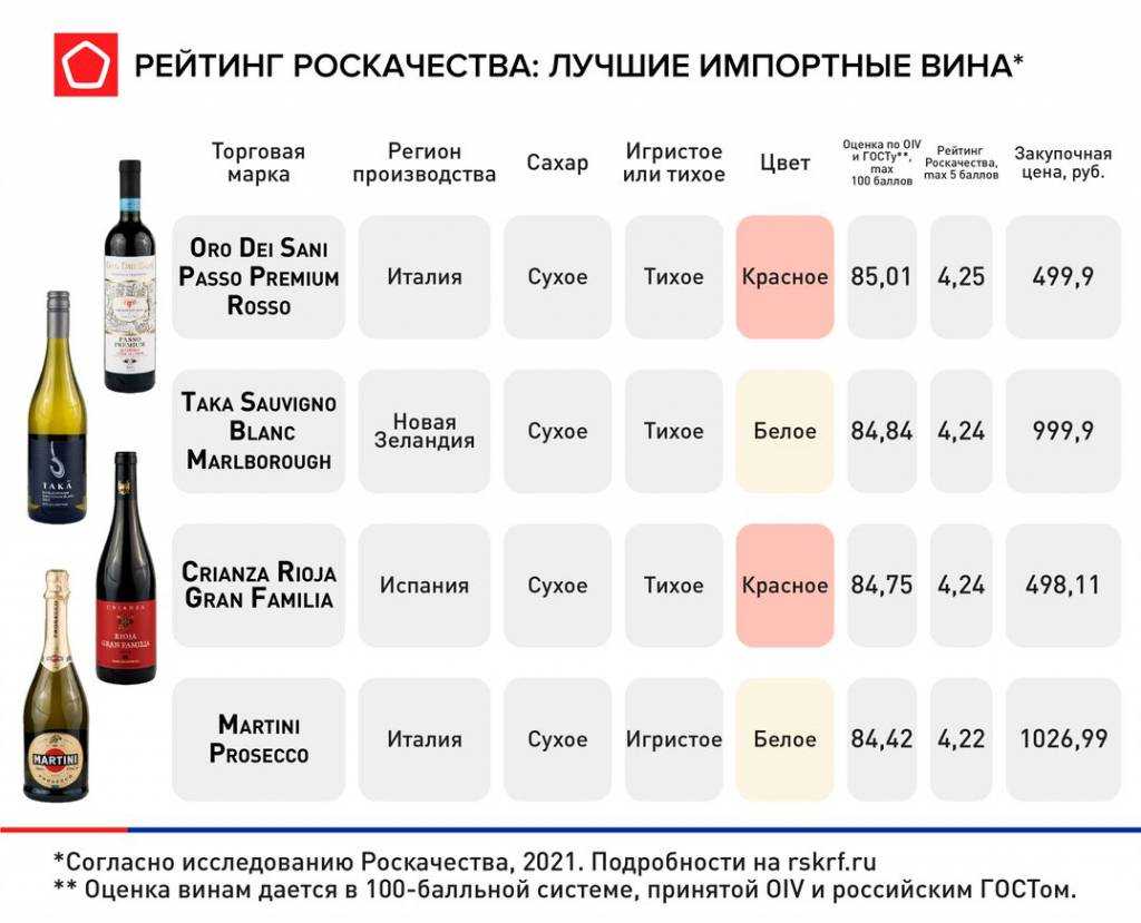 Как перестать бояться и полюбить российское вино