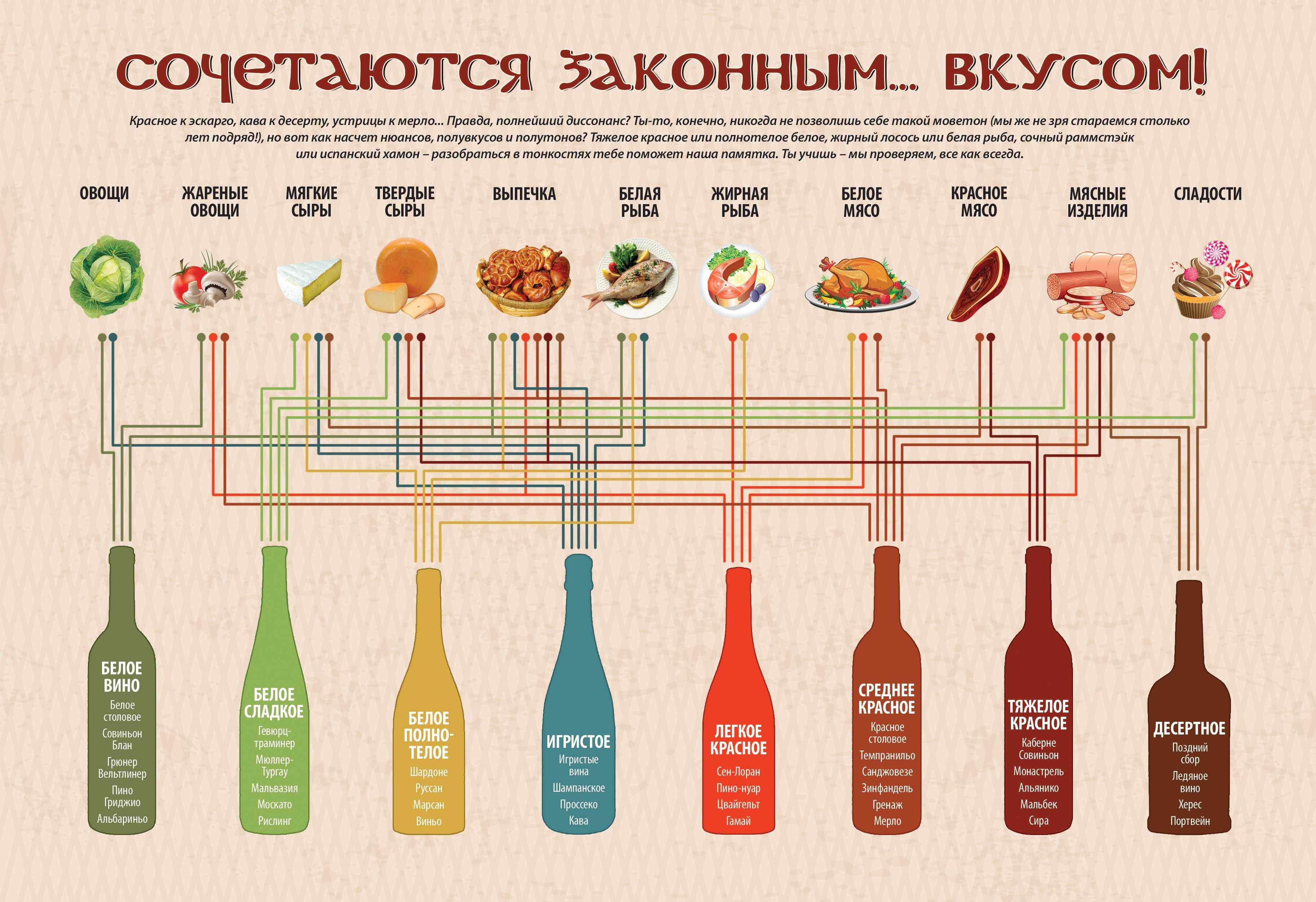 Вино к мясу: правила выбора алкоголя к мясным блюдам