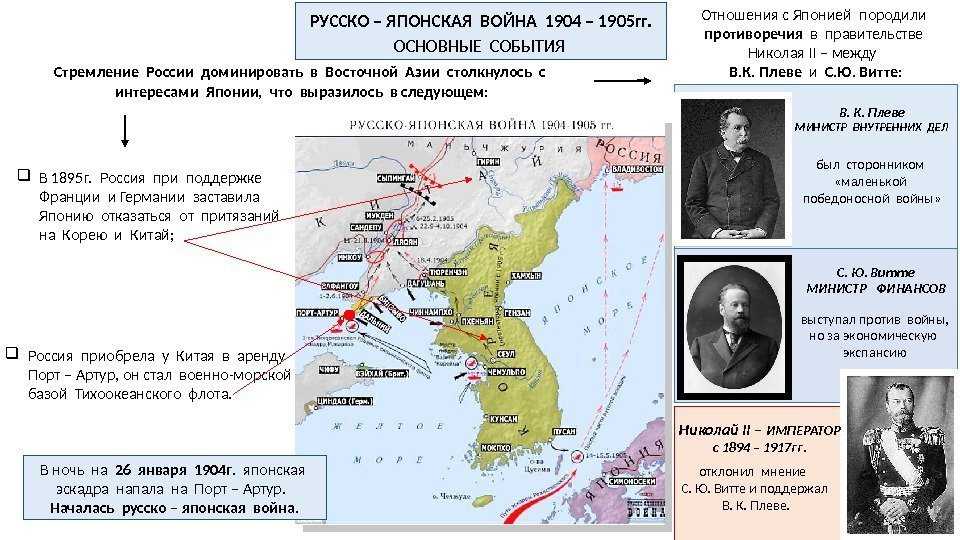Русско-японская война: дата начала и продолжительность, причины и итоги - switki.ru