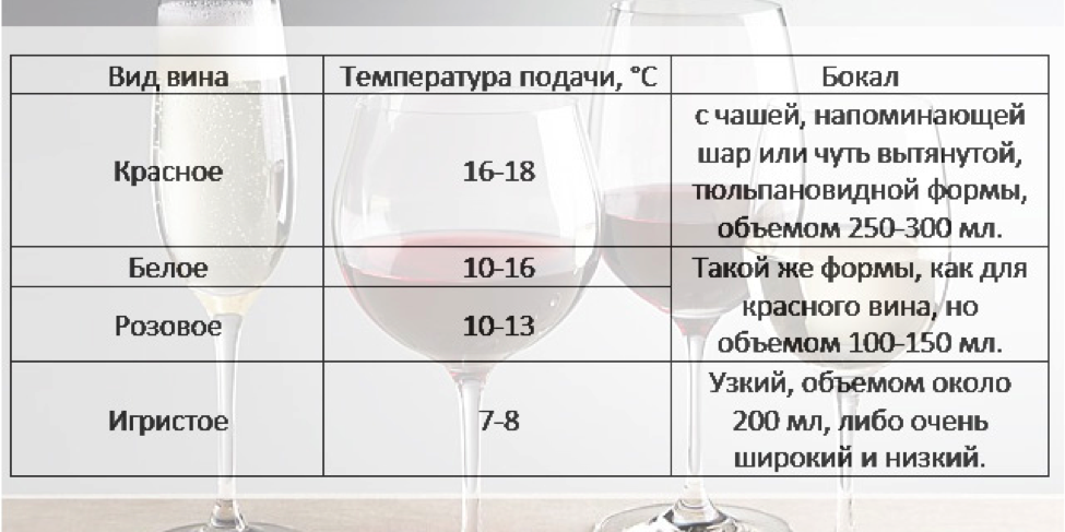 Как долго можно хранить открытое вино в холодильнике, как увеличить срок годности - onwomen.ru