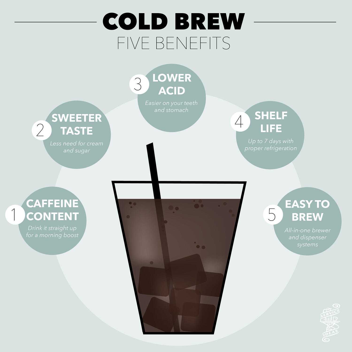 Кофе колд брю (cold brew): рецепт освежающего кофе