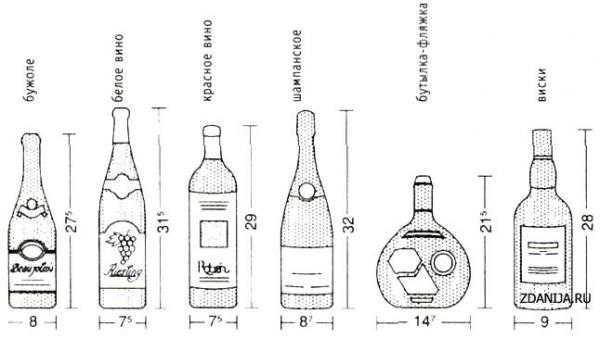 Количество бутылок в ящике водки, вина, шампанского