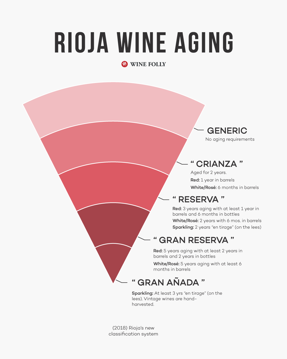 Вино риоха испания: обзор, характеристики, производство