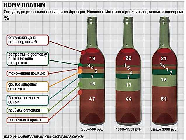 Виноделие в россии: как развивалось, что представляет собой сейчас, что поменяет новый закон и запретят ли виноматериалы | bankstoday