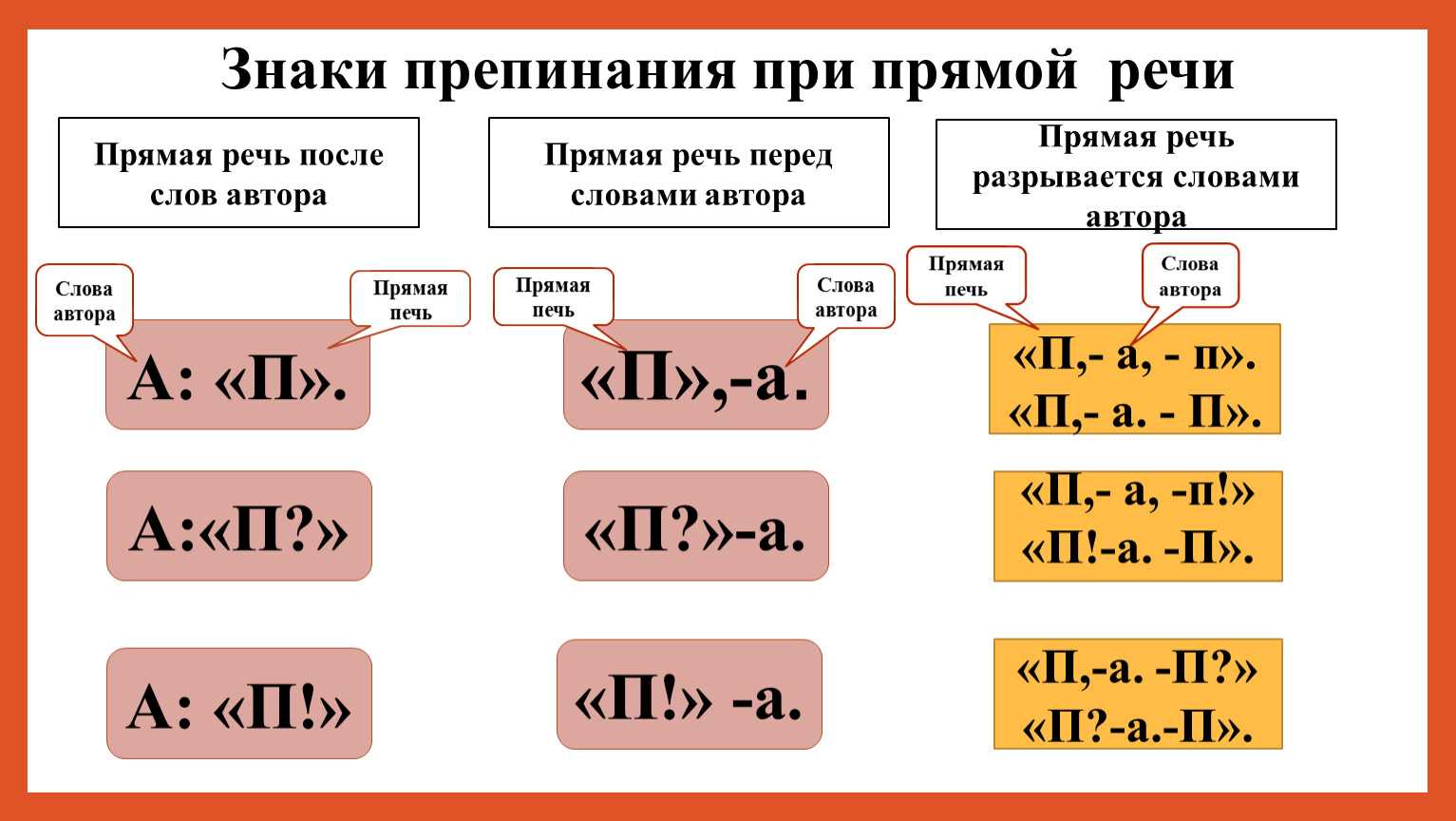 Прямая и косвенная речь. знаки препинания в предложениях с прямой речью.  видеоурок. русский язык 8 класс