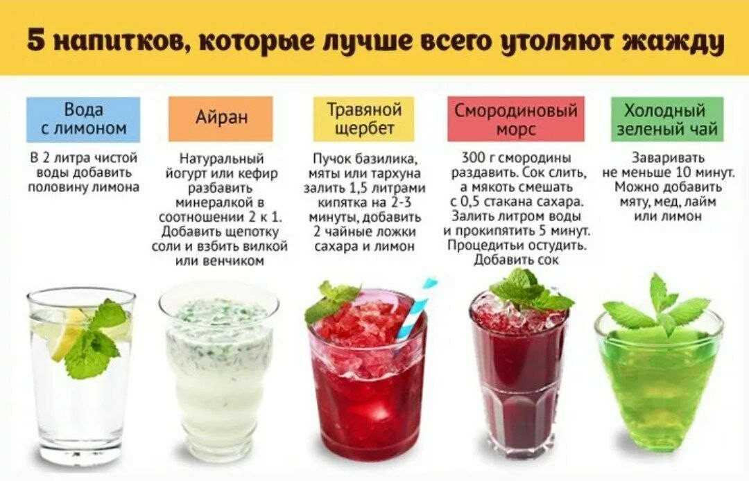 Рецепты популярных алкогольных коктейлей с водкой