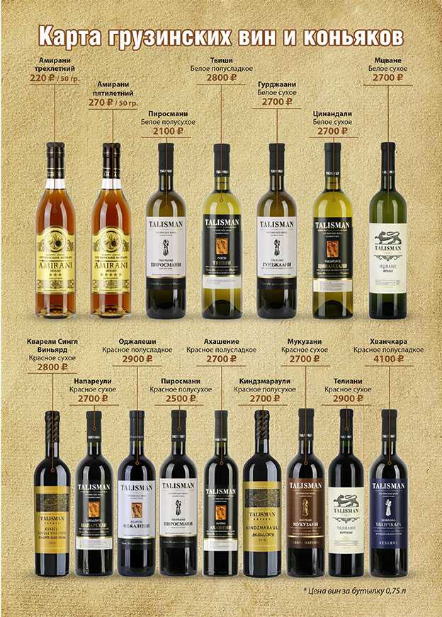 Виноделие аргентины: классификация вин, особенности, регионы, сорта, характеристики