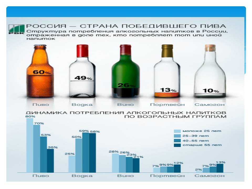 Со скольки лет продают алкоголь в россии: ограничения в законе, продажа несовершеннолетним, штрафы