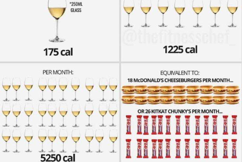 Сколько калорий в шампанском: сухом, полусухом и сладком