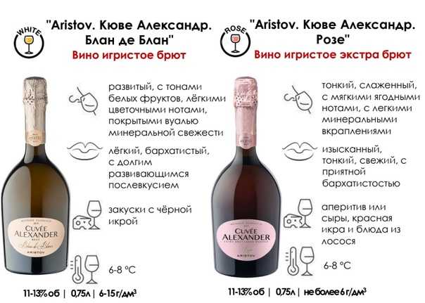Шампанское аристов (aristov): описание, история, виды марки