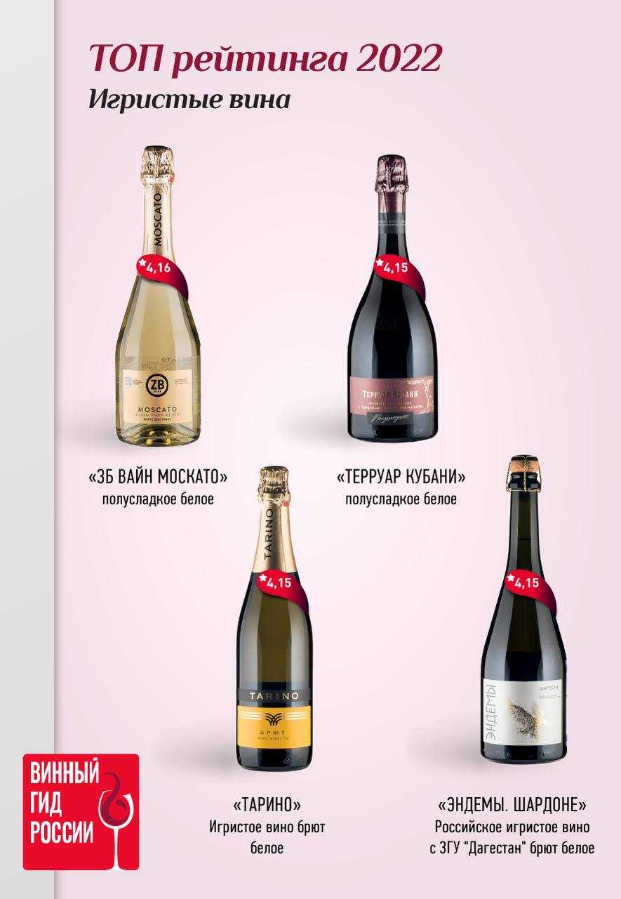 Топ лучших марок шампанского в 2022 году в рейтинге zuzako