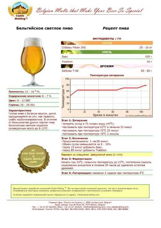 Честный рейтинг хорошего пива по качеству и вкусу 2021 (без рекламы)