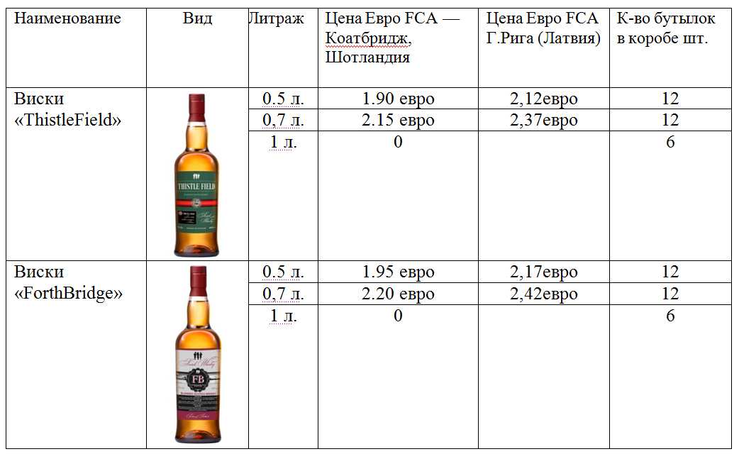 Технология получения виски: 8 этапов