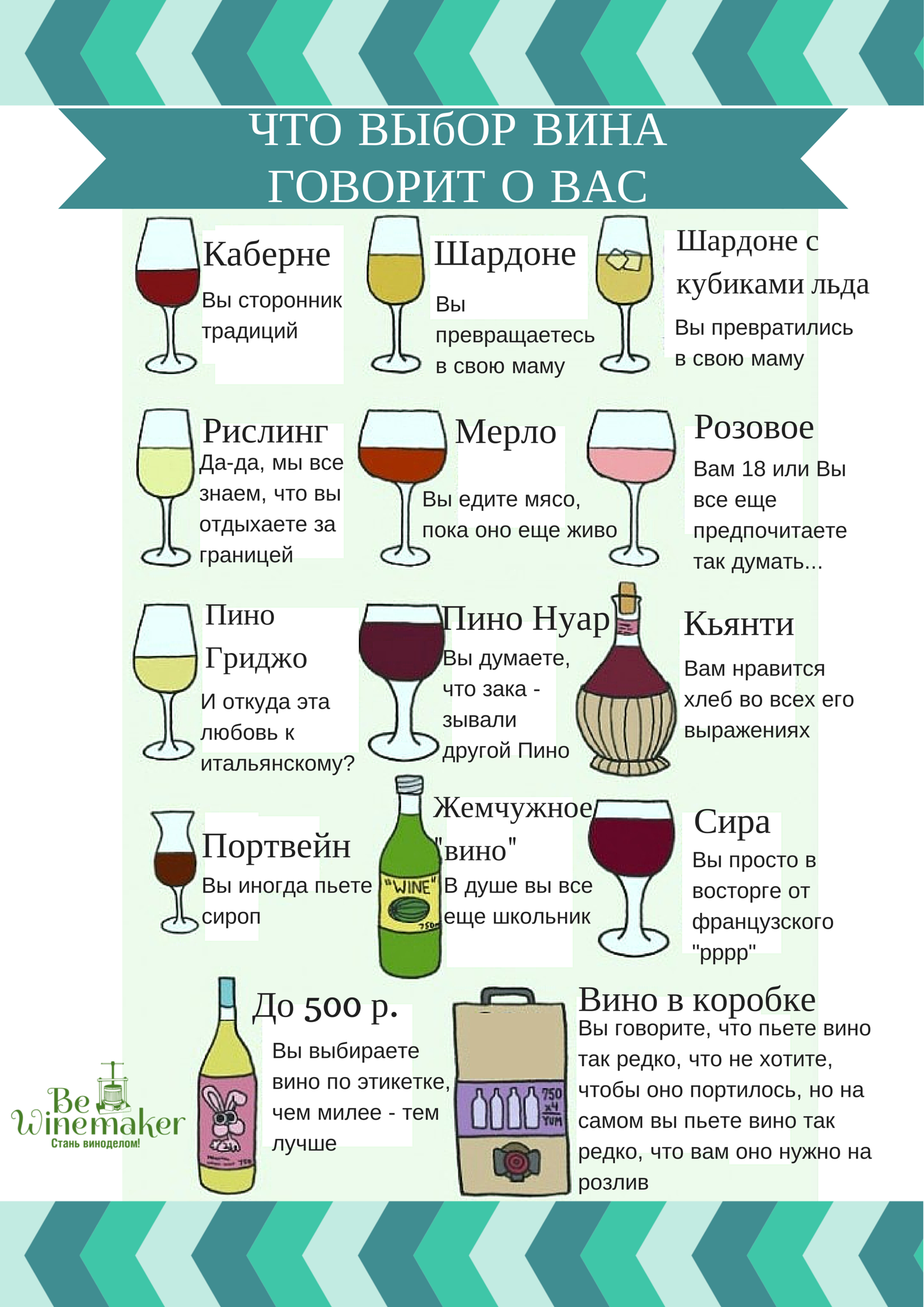 🍀 закуски к вину: красному, белому и шампанскому — этикет подачи и полезные советы