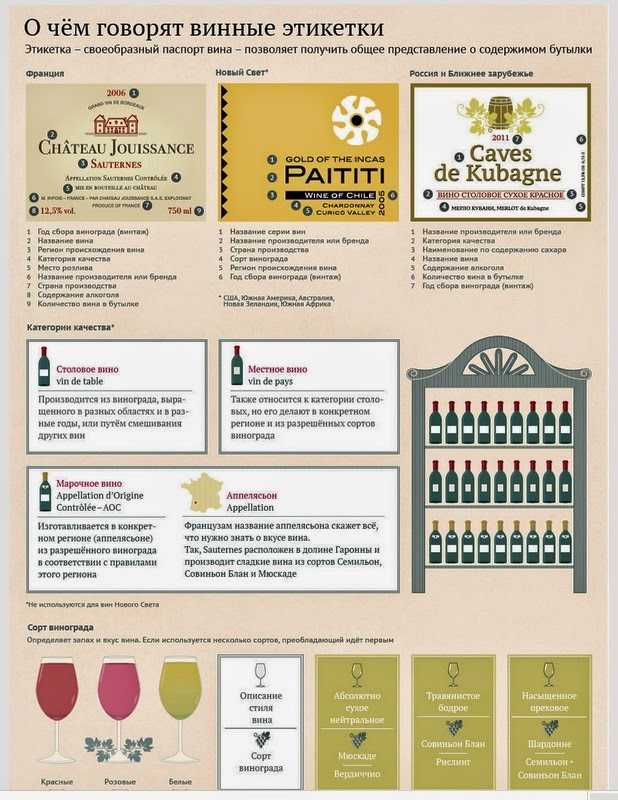 Как читать этикетку испанского вина