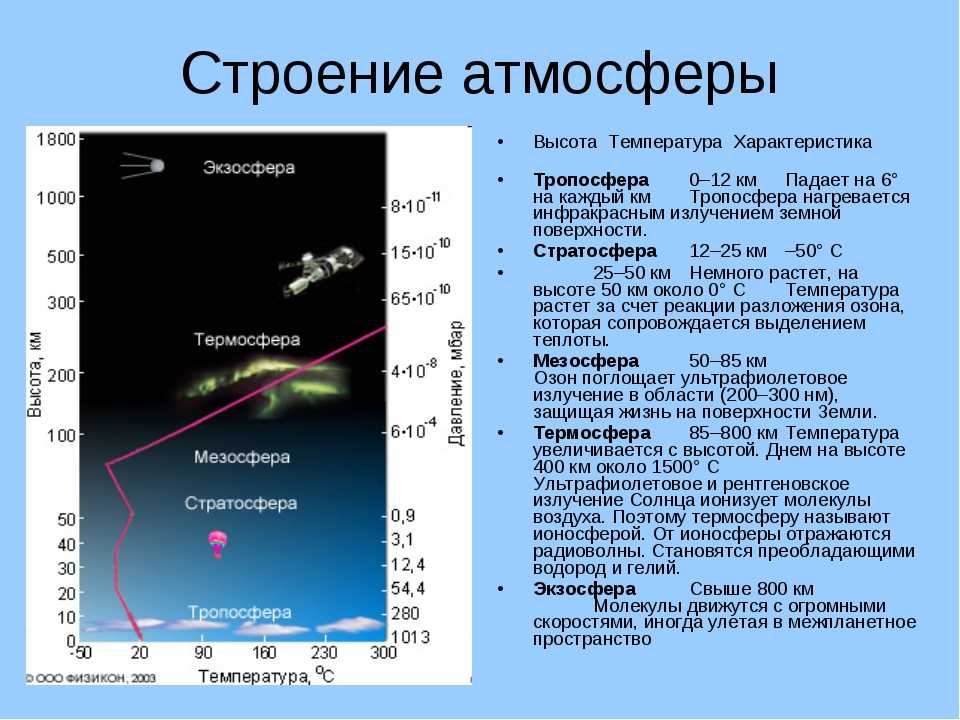 Стратосфера: характеристики, функции, температура - наука - 2022