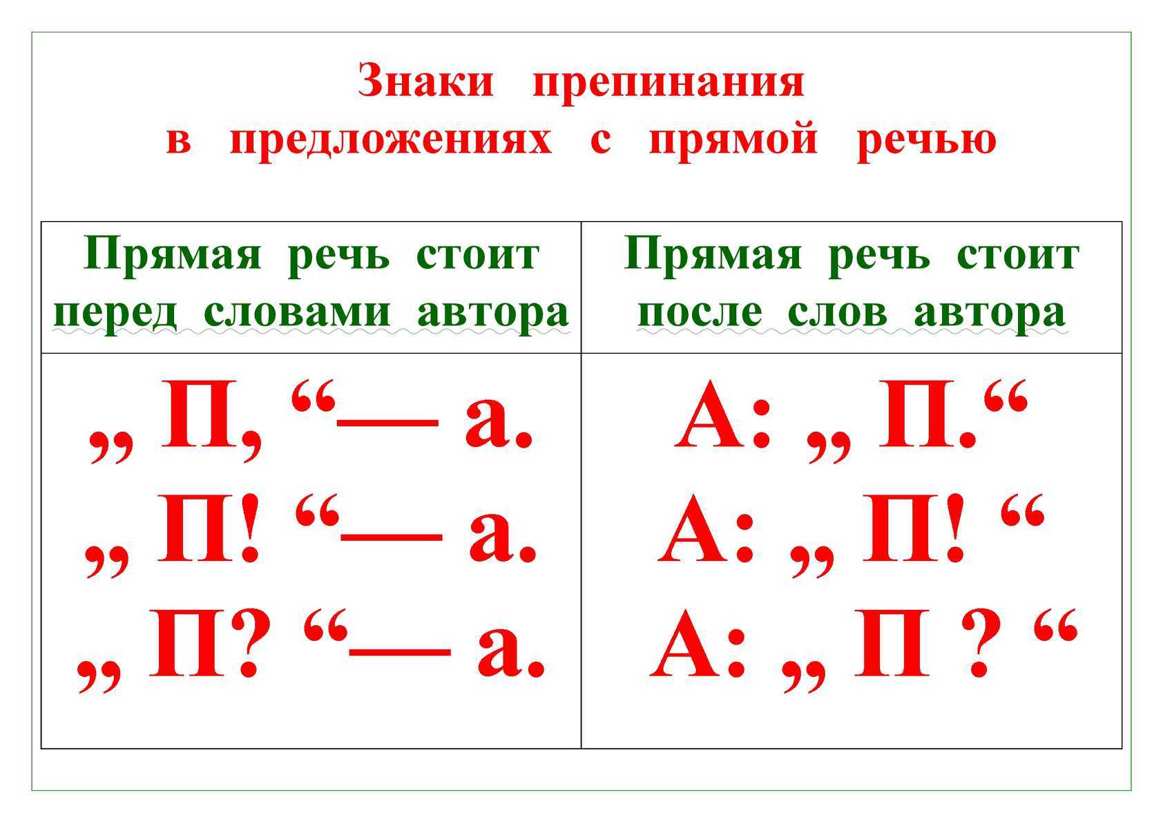 Прямая и косвенная речь. знаки препинания в предложениях с прямой речью