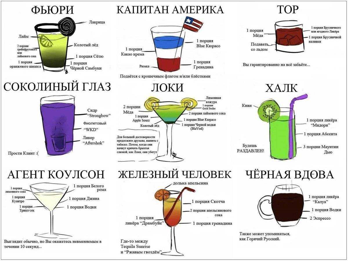 Лучшие рецепты простых коктейлей с водкой