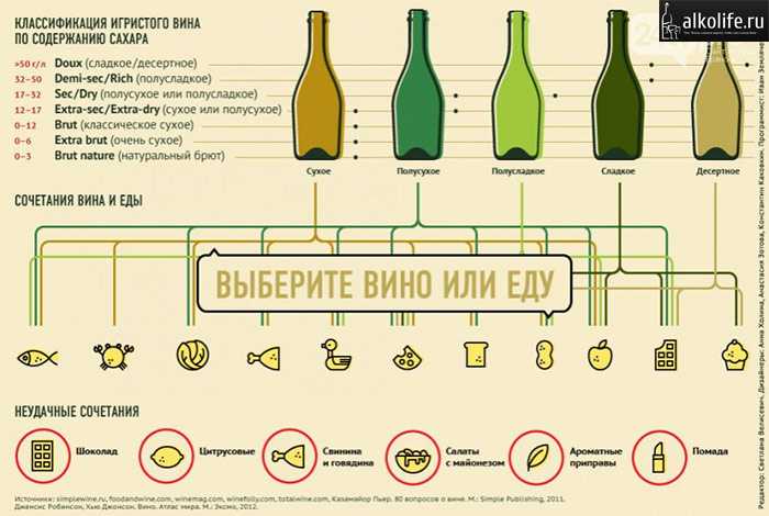 С чем и как правильно пить шампанское
