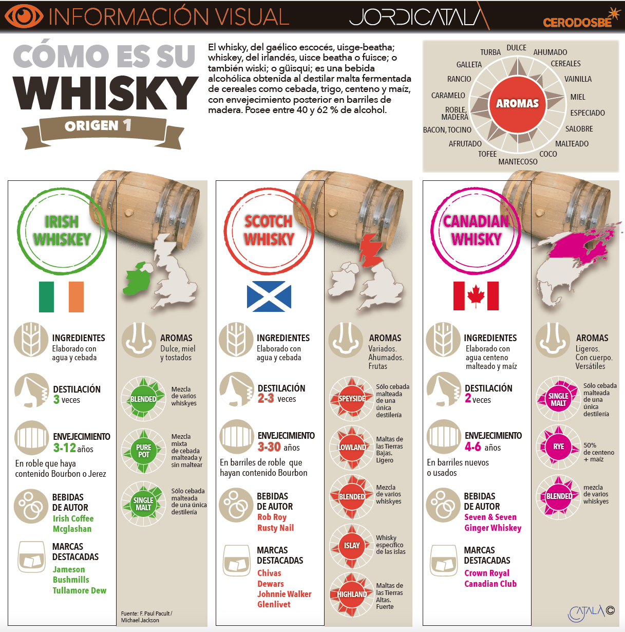 Как делают настоящий шотландский виски