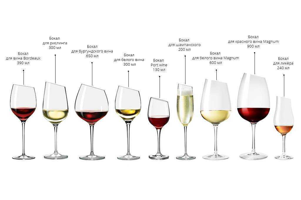 Вино «мысхако»: названия вин, история винодельни, вкусовые качества