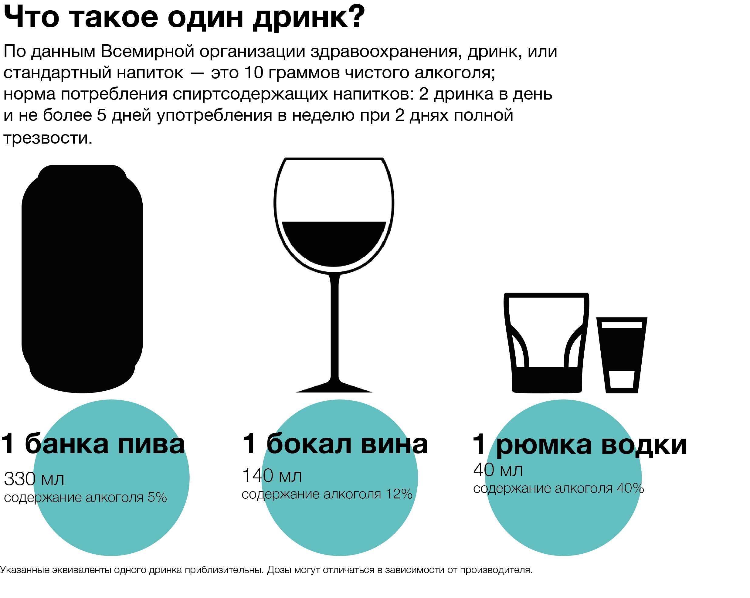 Как правильно пить водку