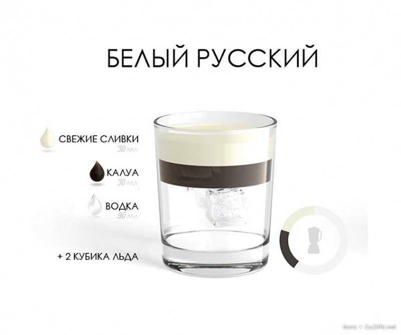 Коктейль белый русский – 3 рецепта приготовления в домашних условиях