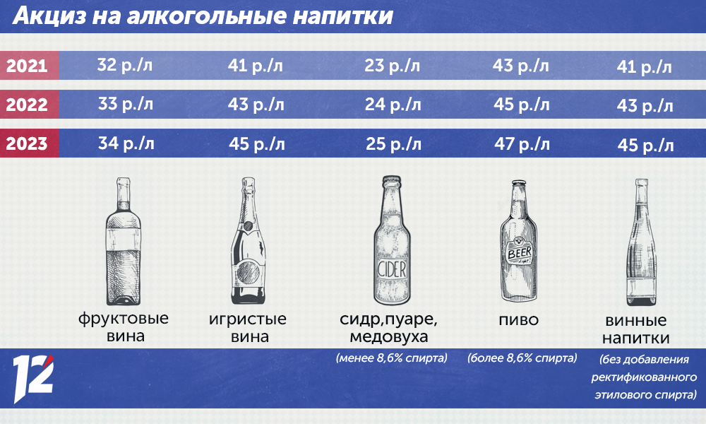 Какая бывает водка абсолют? особенности технологии и марки absolut vodka