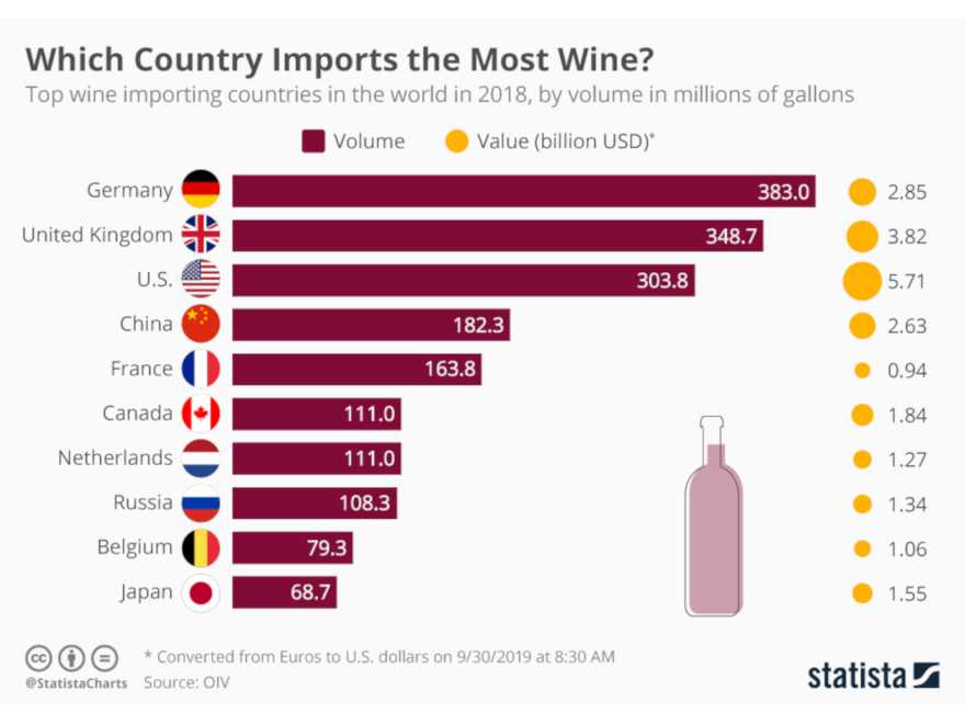 Вино: марки, производители, классификация :: syl.ru